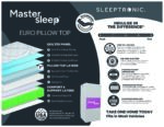Mastersleep II Euro Pillow Top - Image 2